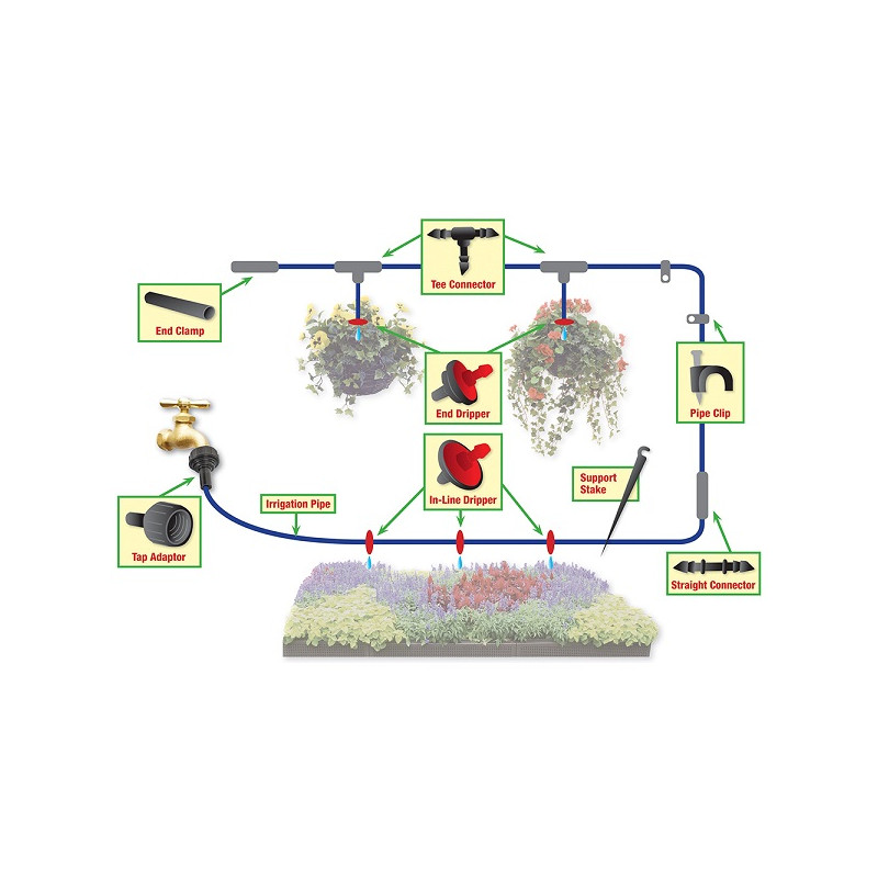 Kit de micro-arrosage Silverline