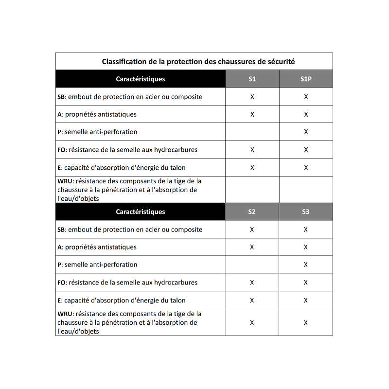 Chaussures de sécurité Activ Leather
