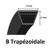 Courroie série B (17mm x 11mm)