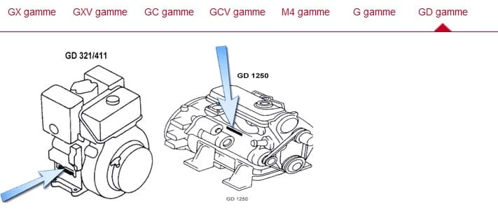 Trouver le numéro d'un moteur Honda