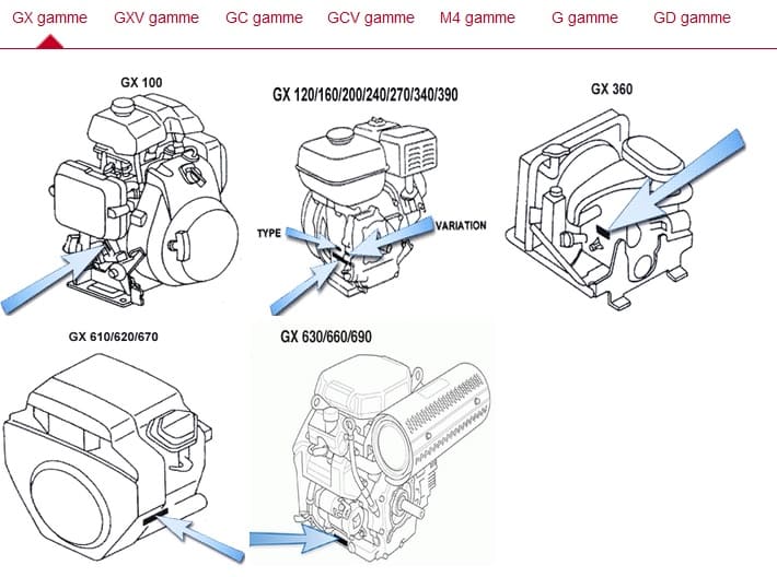 Trouver le numéro d'un moteur Honda