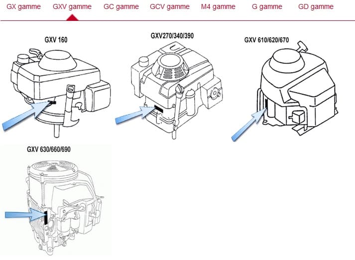 Trouver le numéro d'un moteur Honda