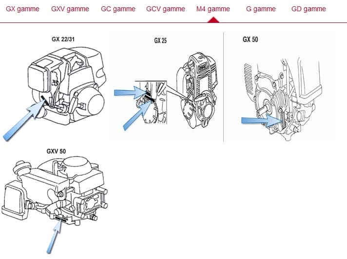 Trouver le numéro d'un moteur Honda