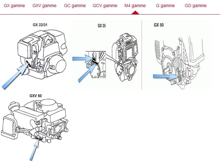 Trouver le numéro d'un moteur Honda