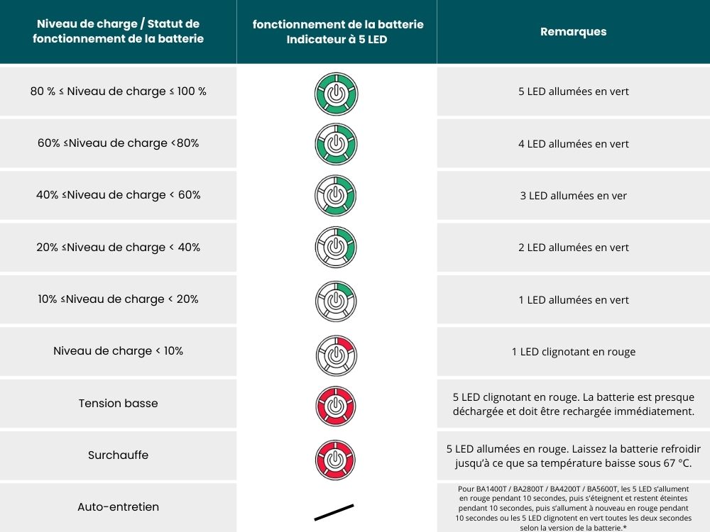 indicateur batterie EGO