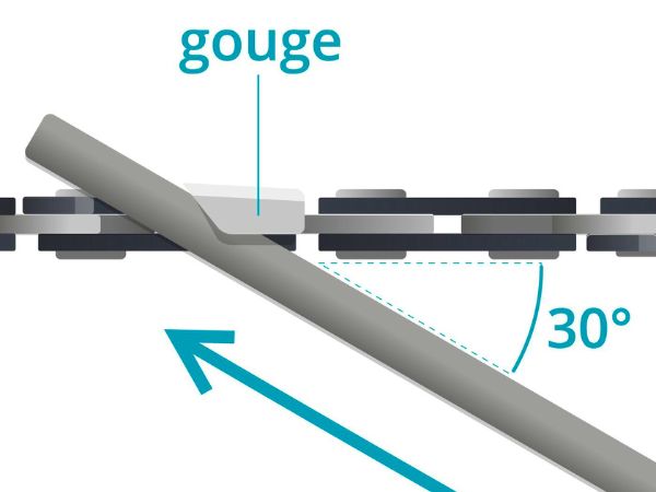 Angle d'inclinaison pour le limage de chaîne