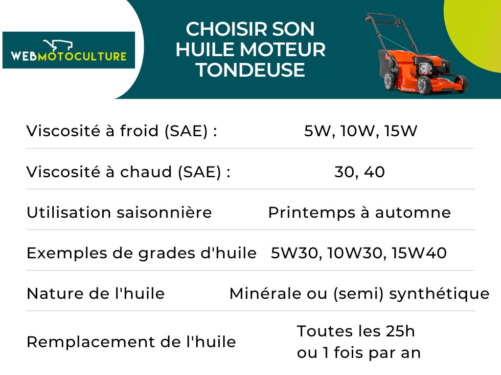 Bien choisir son huile moteur tondeuse