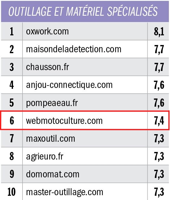 Classement top 500 webmotoculture