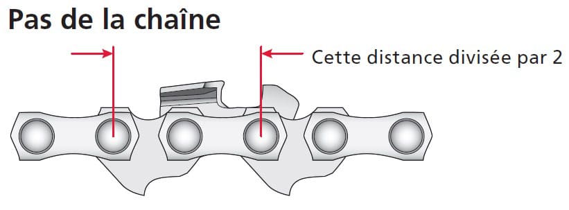 Pas de chaîne tronçonneuse