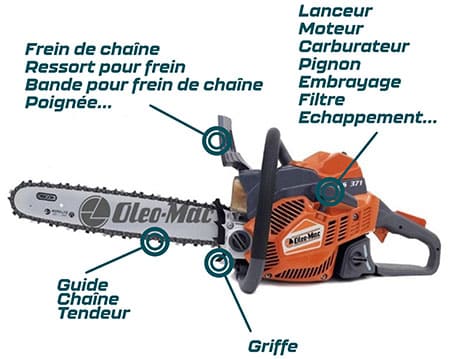 Pignon d'entrainement chaine 6 dents pour Tronconneuse Mc culloch -  Accessoires outillage de jardin motorisé - Achat & prix