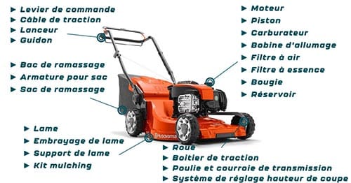 Tout pour réparer votre tondeuse chez Webmotoculture.com