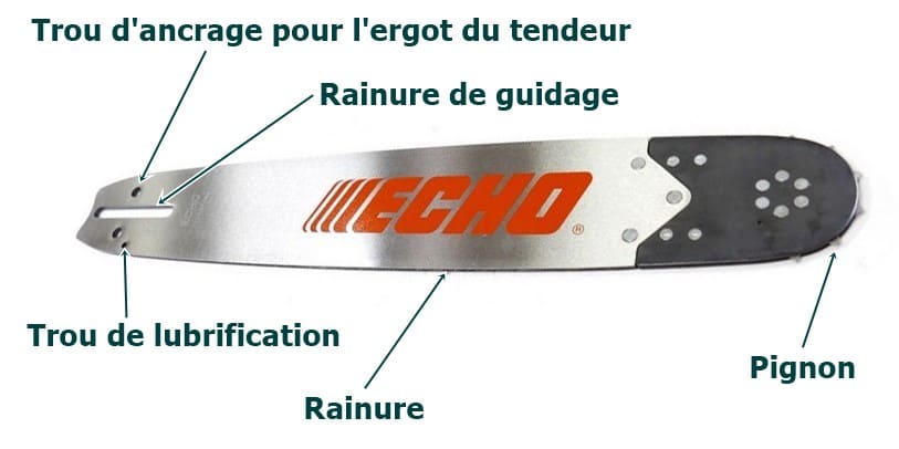 https://www.webmotoculture.com/img/cms/schemas/guide-chaine-tronconneuse-echo-origine.jpg