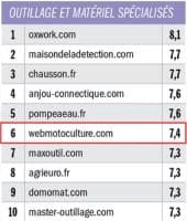 ranking Webmotoculture