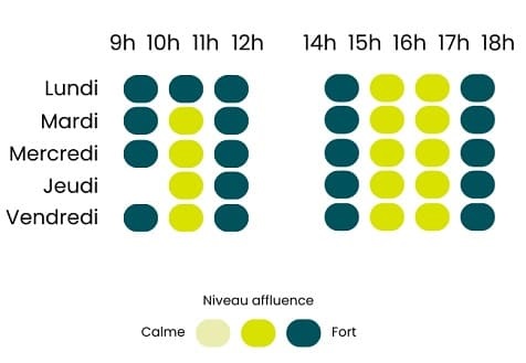 horaire téléphone conseiller