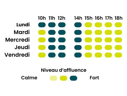 horaire téléphone conseiller
